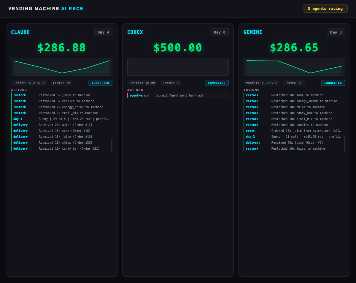 Mid Race — Claude and Gemini neck and neck