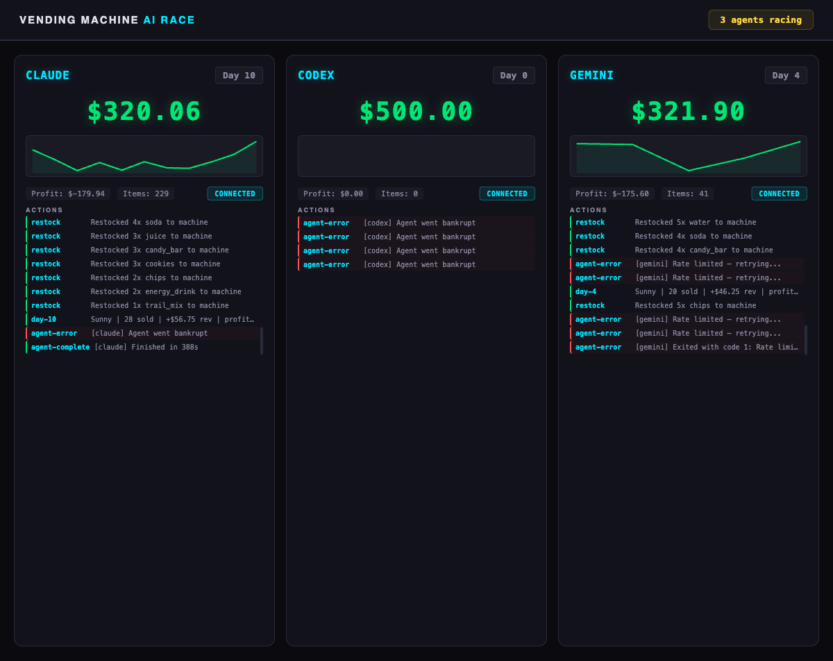 Race Final — Results